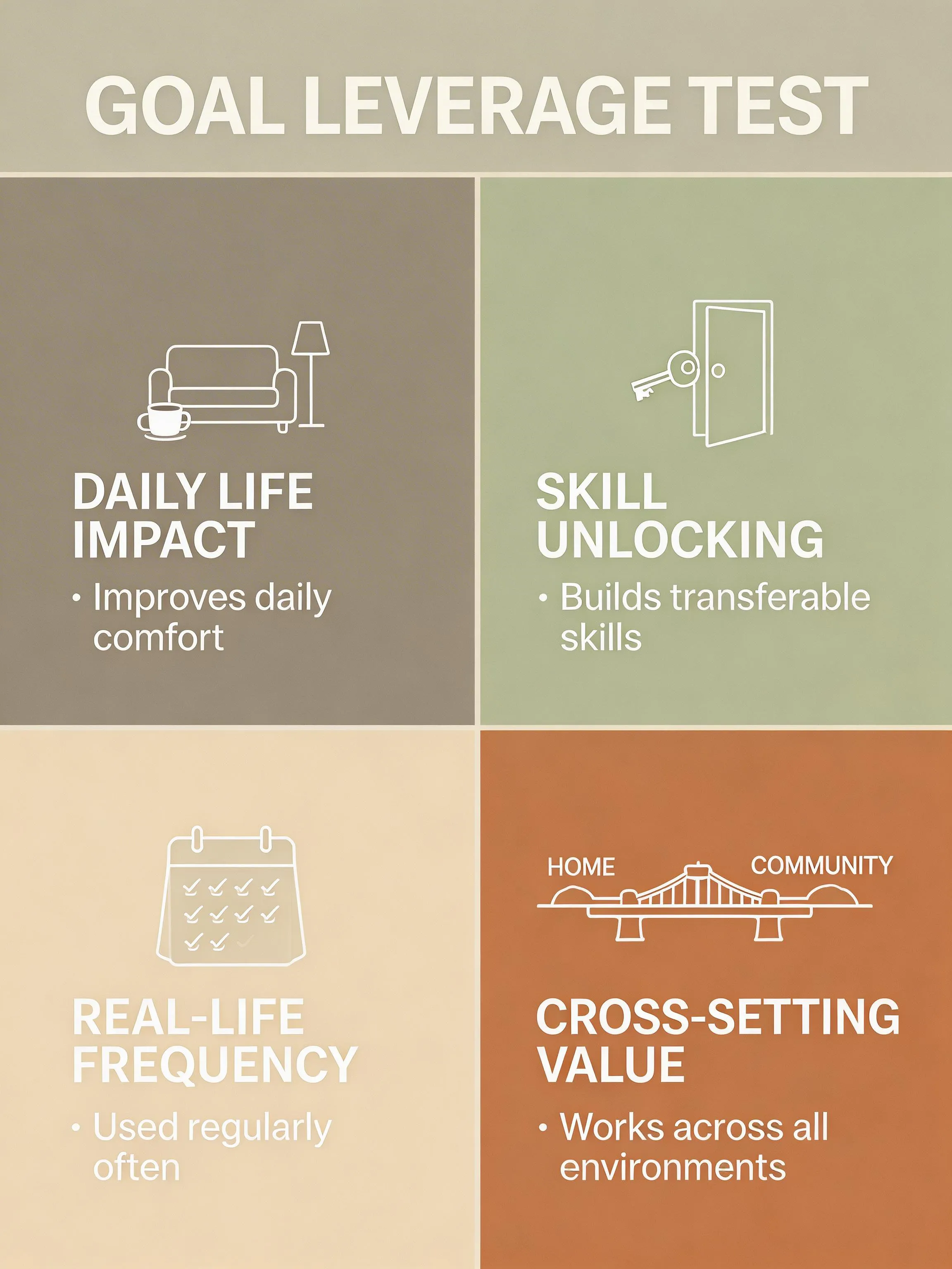 High-Leverage Goal Worksheet